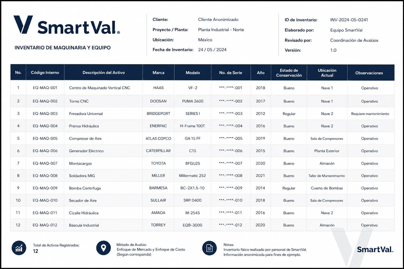 Ejemplo de hoja de inventario para avalúo de maquinaria — SmartVal